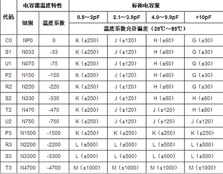 貼片電容封裝規(guī)格