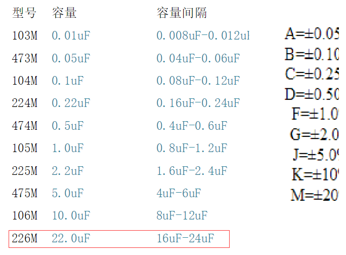 22uf貼片電容