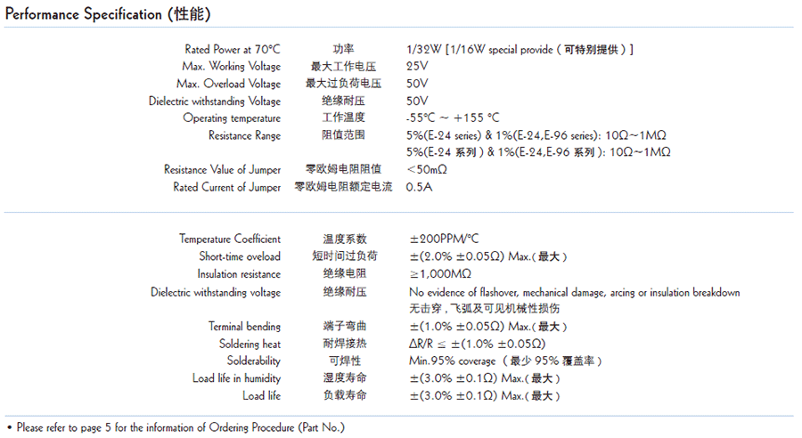 厚聲厚膜晶片網(wǎng)絡(luò)貼片電阻代碼說明